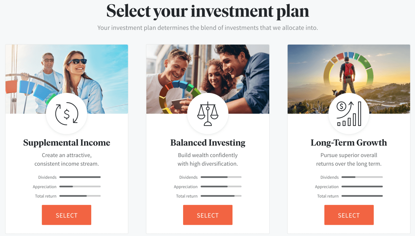 Fundrise Investment Plan